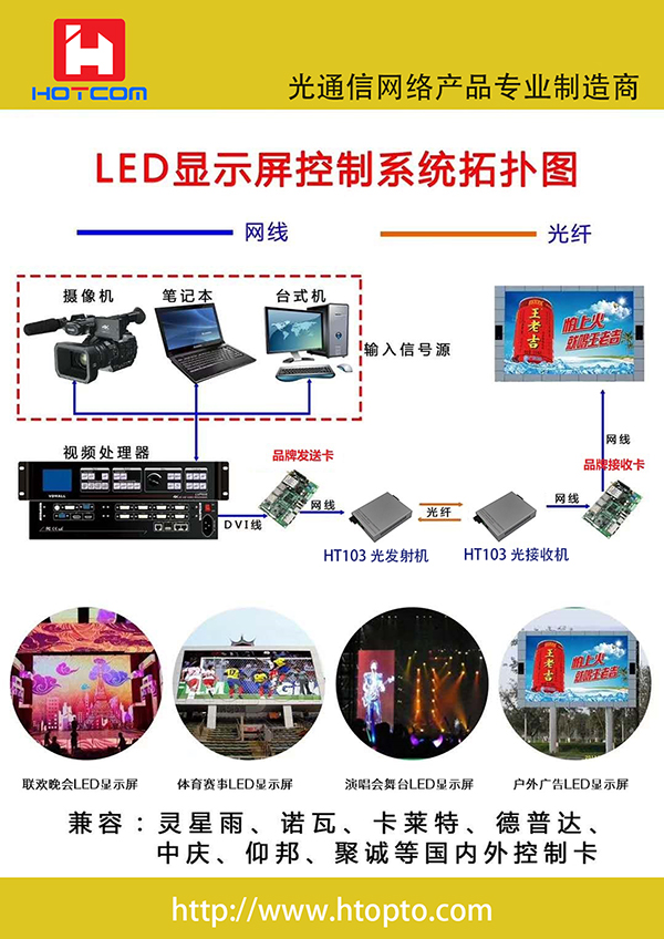 LED�@ʾ�����ù��w�հl(f��)��