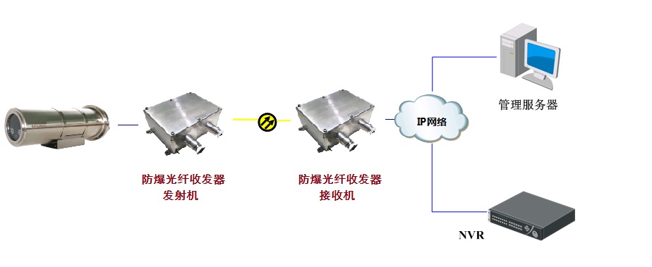 HT101EP�����հl(f��)����(y��ng)����?f��)�D