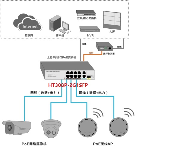 8����PoE+3ǧ����(li��n)�ڽ��Q�C(j��)