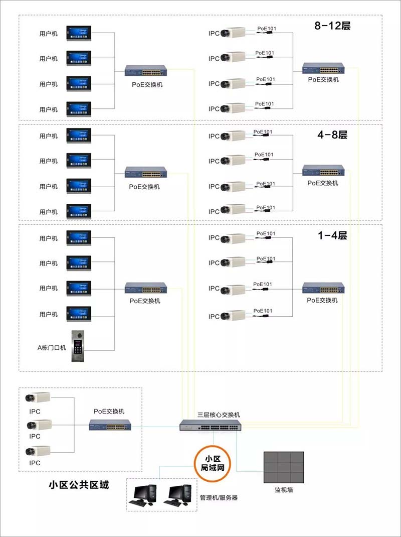 POE ��Q����