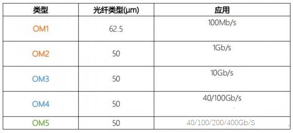 fiber optic patchcord application areas