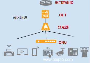 POL網(wǎng)絡 POL網(wǎng)絡