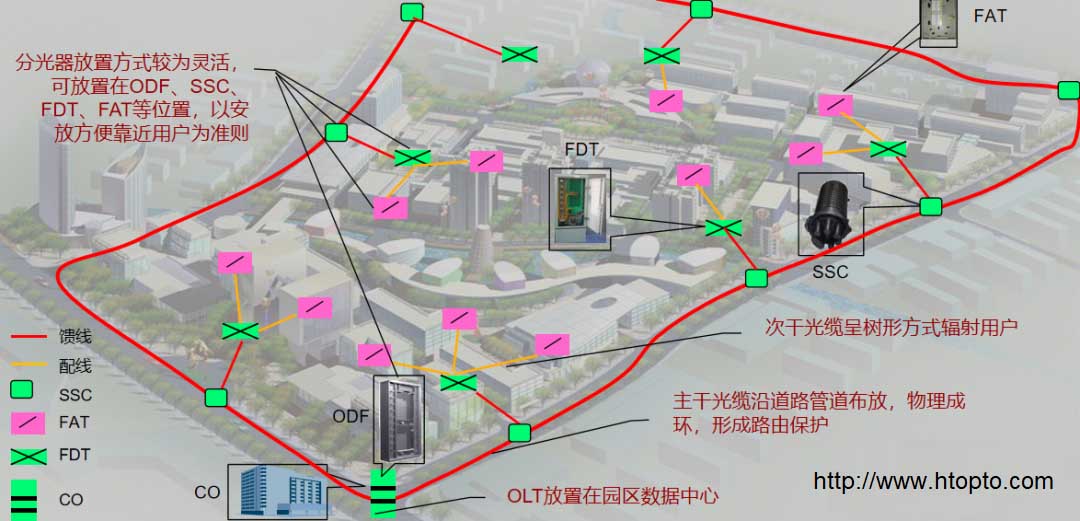 ODN�ܵ����wҎ(gu��)��