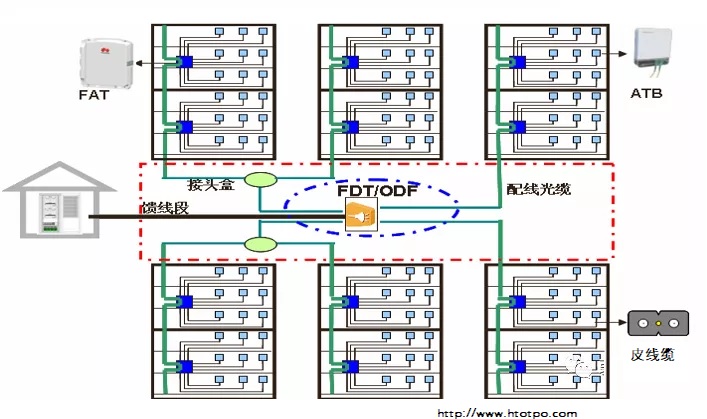 集中分光 集中分光