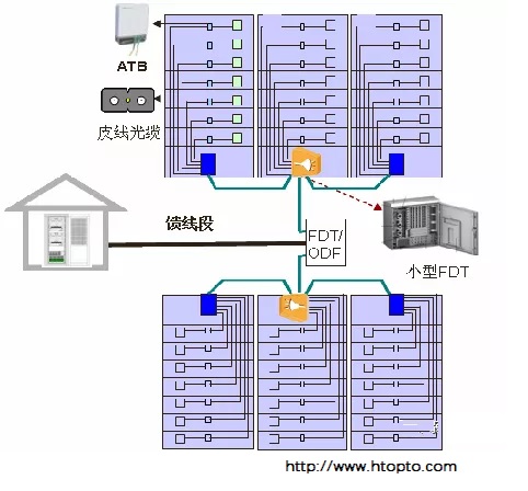 小集中分光 小集中分光