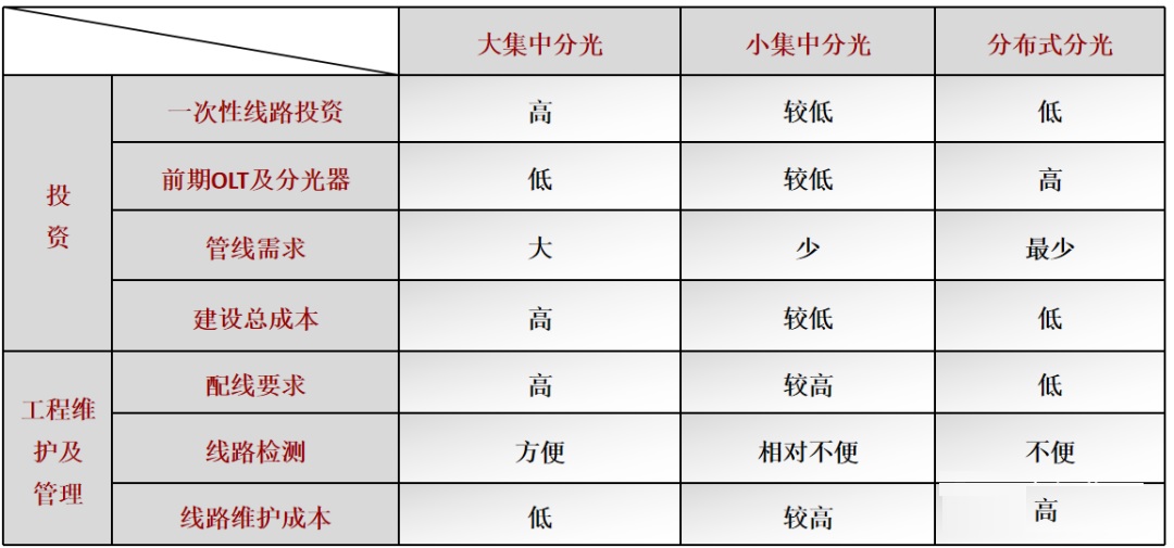 三種分光方式比較 三種分光方式比較