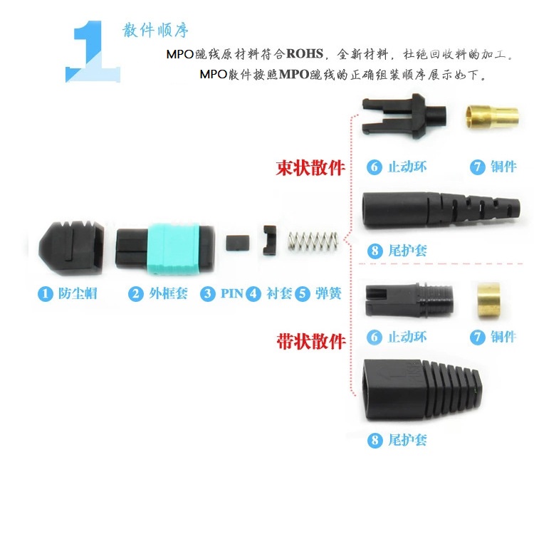 MPO/MTPɢ���M�b�D