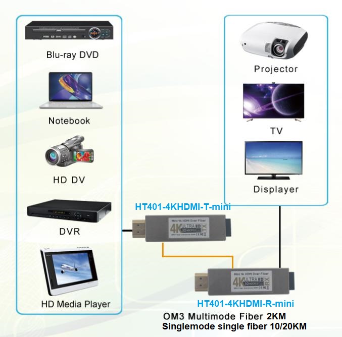 4K HDMI�����˙C(j��)��(y��ng)�ÈD