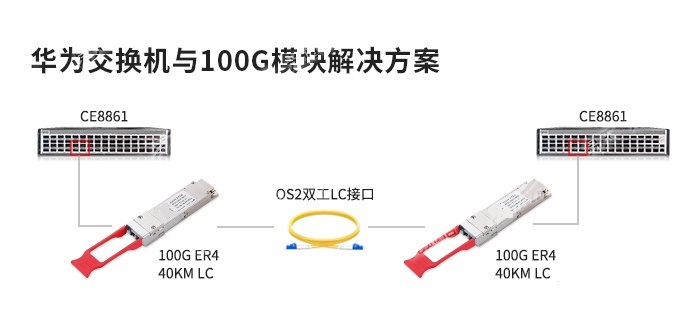 100G QSFP28 ER4��ģ�K