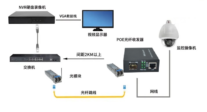 10/100M POE�հl(f��)��