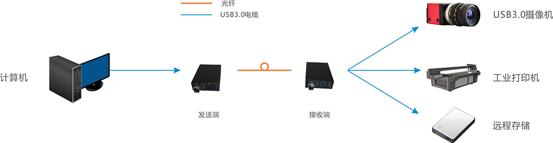 USB3.0���w���L��