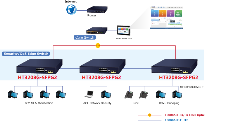 管理型全千兆2光8電交換機應(yīng)用場景 管理型全千兆2光8電交換機應(yīng)用場景